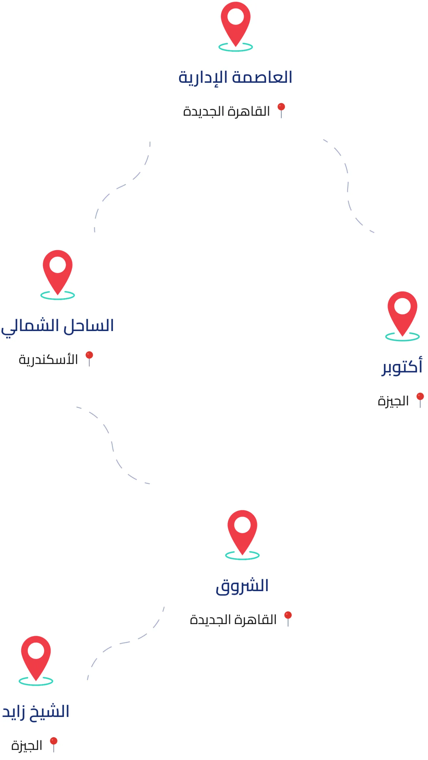 فروع وستنجهاوس - موبايل