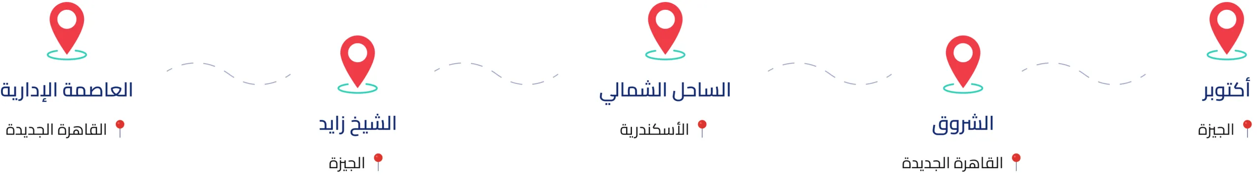 فروع وستنجهاوس - ديسكتوب